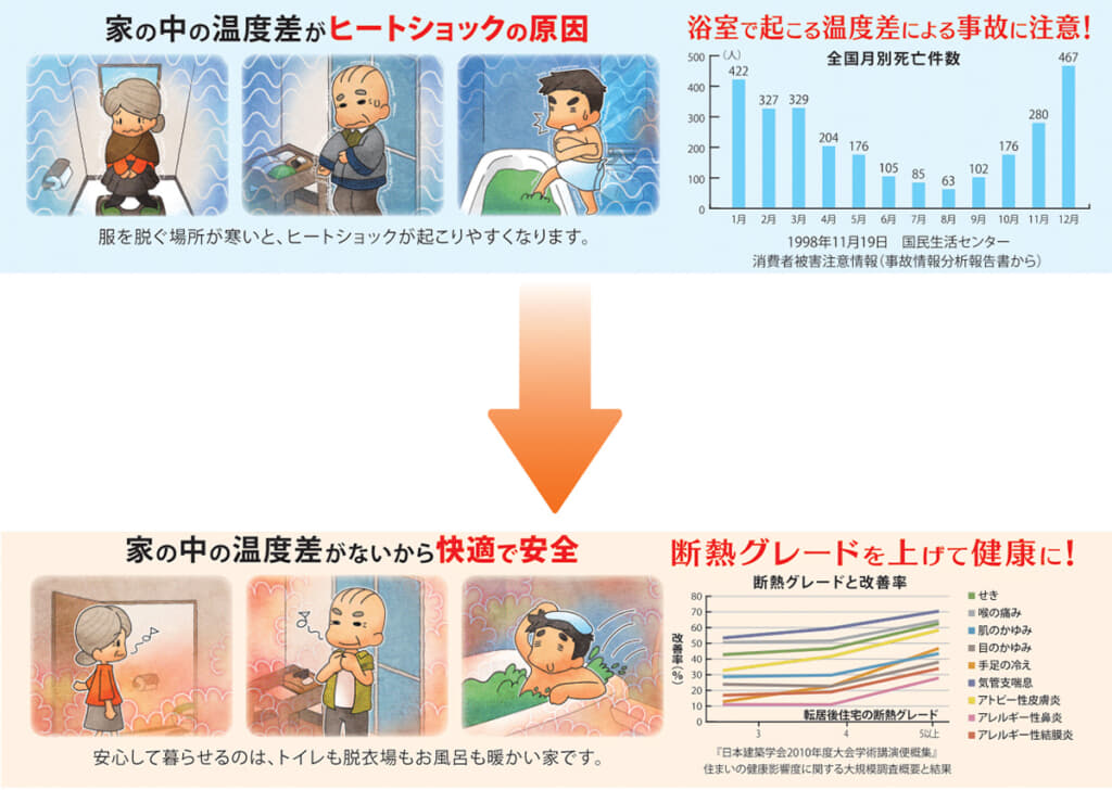 住まいの悩みを解決2